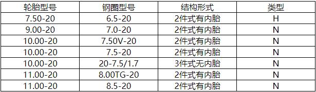 挖掘机车轮