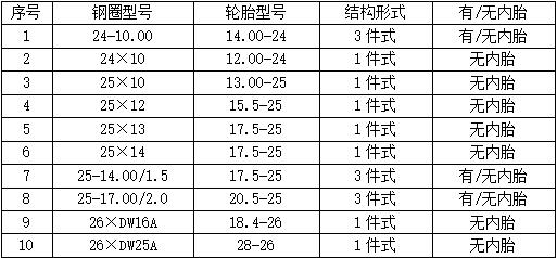 平地机车轮