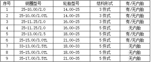 港口机械车轮